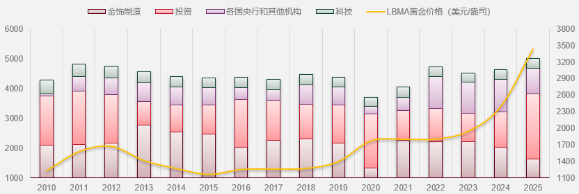 资料来源：wind，一德期货宏观战略部