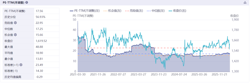 数据来源：IFIND