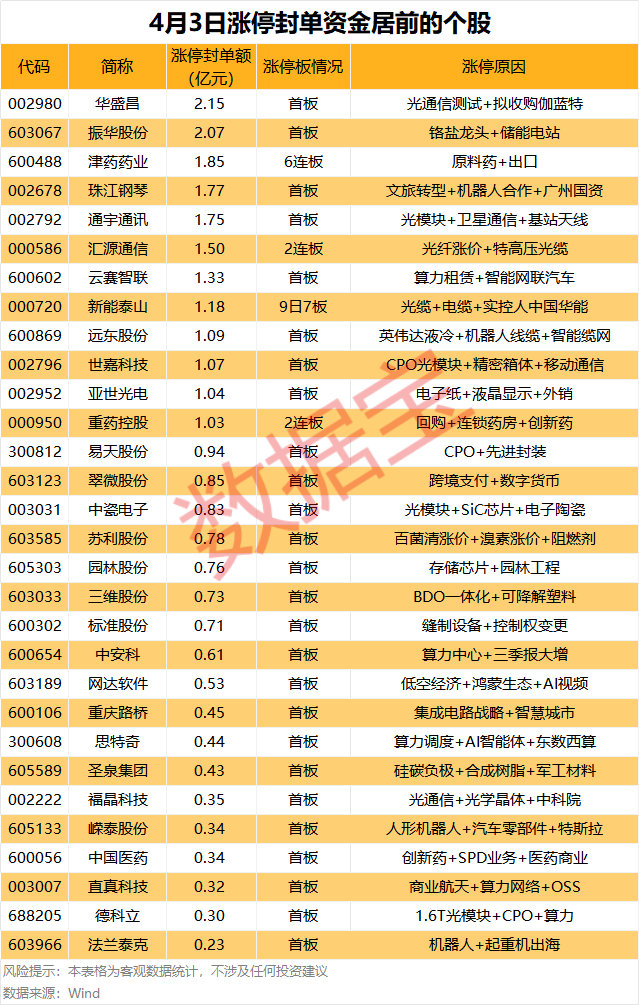 声明：数据宝所有资讯内容不构成投资建议，股市有风险，投资需谨慎。