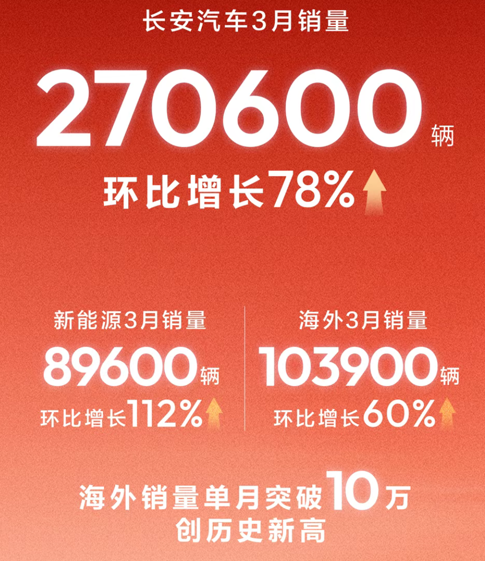 盘点一季度销量，头部车企的攻与守  第10张