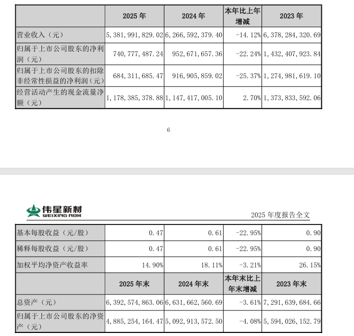年报截图