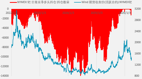 资料来源：wind，一德期货宏观战略部