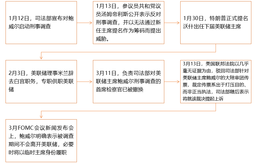 资料来源：公开信息，一德期货宏观战略部