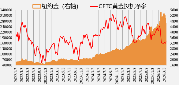 资料来源：wind，一德期货宏观战略部