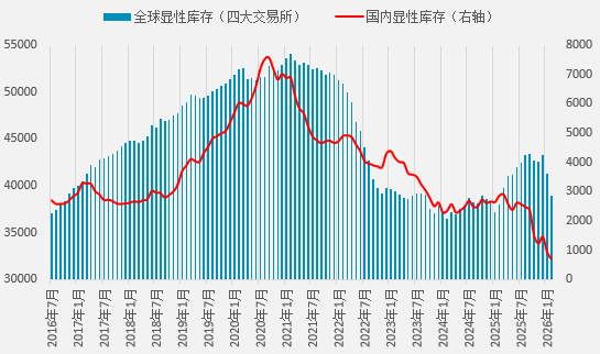资料来源：LBMA，wind，一德期货宏观战略部