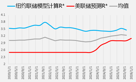 资料来源：wind，一德期货宏观战略部