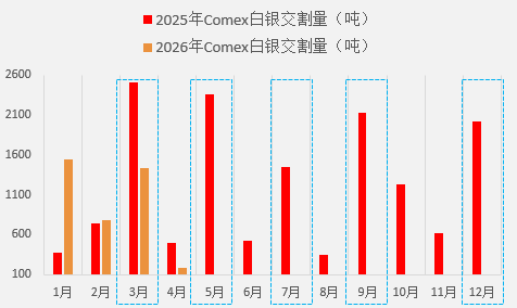 资料来源：CME，一德期货宏观战略部