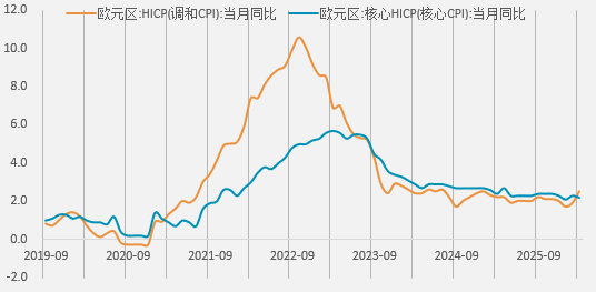 资料来源：wind，一德期货宏观战略部