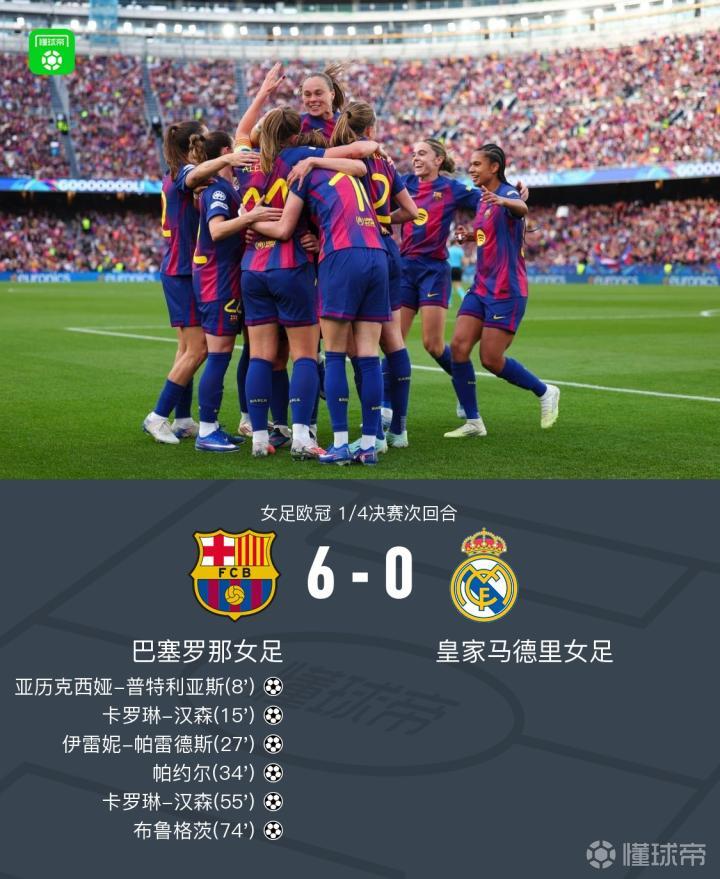 巴萨女足总分12-2皇马女足晋级欧冠半决赛，卡罗琳-汉森双响