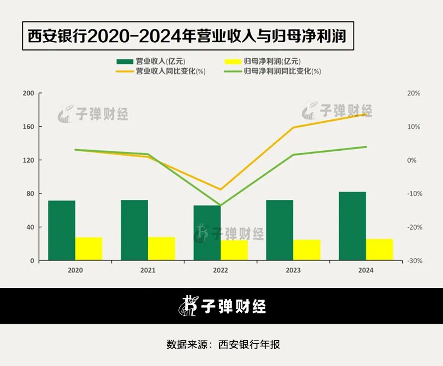 ͼ / ��������2020-2024��Ӫҵ�������ĸ��������Դ�����������걨��