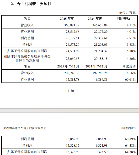 抖音粉丝免费业务平台,真的便宜吗?
