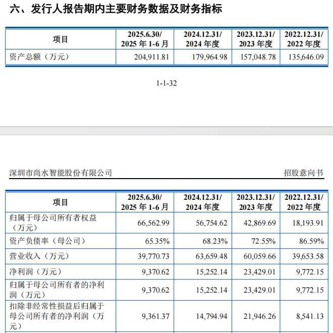 抖音粉丝免费业务平台,真的便宜吗?