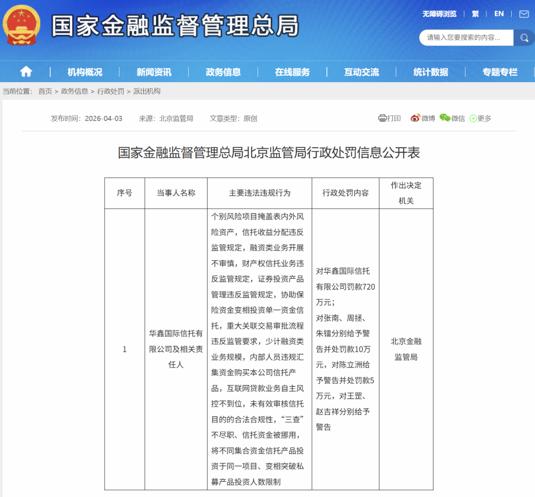 监管出手！这家信托遭重罚，最新回应来了