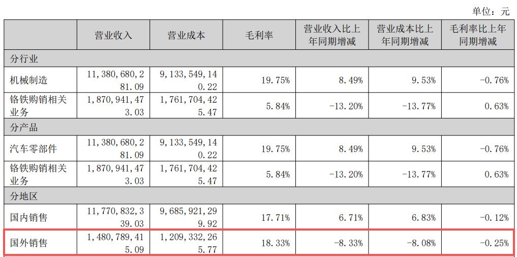 图片来源：万得