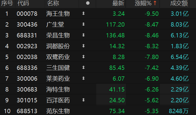 ������Դ��Choice�����ն�