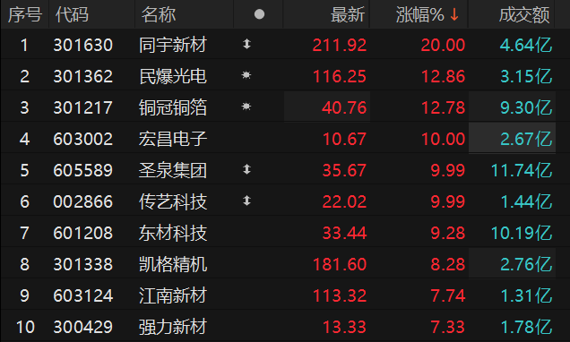 ������Դ��Choice�����ն�