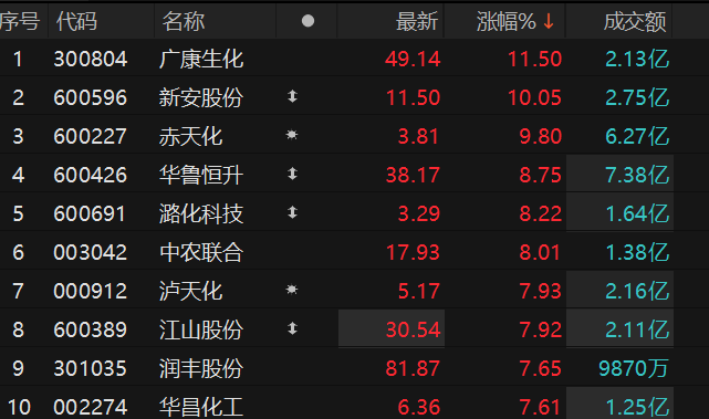 ������Դ��Choice�����ն�