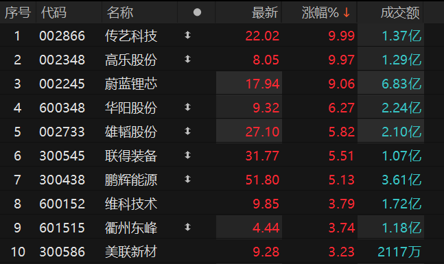 ������Դ��Choice�����ն�