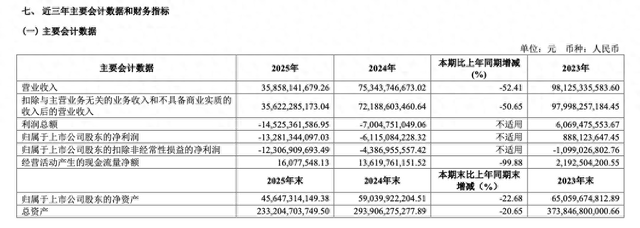 图源：金地集团