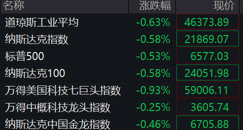 美股中概股，集体下跌