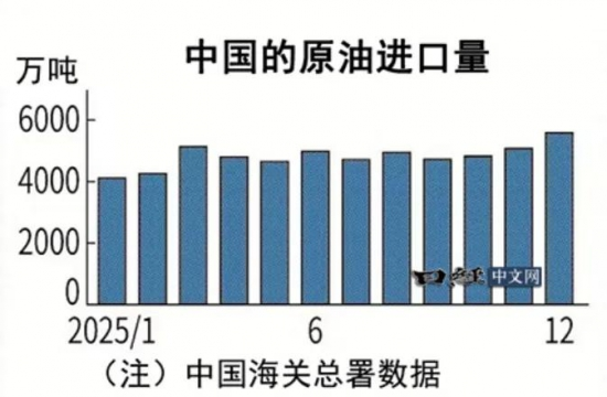 国内油价上调原因及影响 ed8d-b794b5a7910e5b8de801c5a2fa7db01f.png