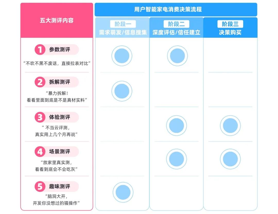 智能家电营销的深度破局:构建社区化信任体系的实操指南 企业服务