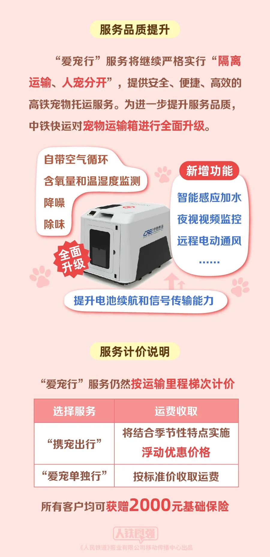 圖片來源：中國鐵路微信公眾號