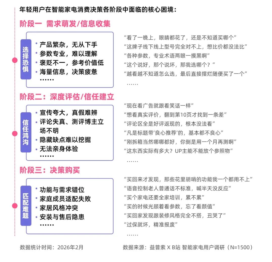 智能家电营销的深度破局:构建社区化信任体系的实操指南 企业服务