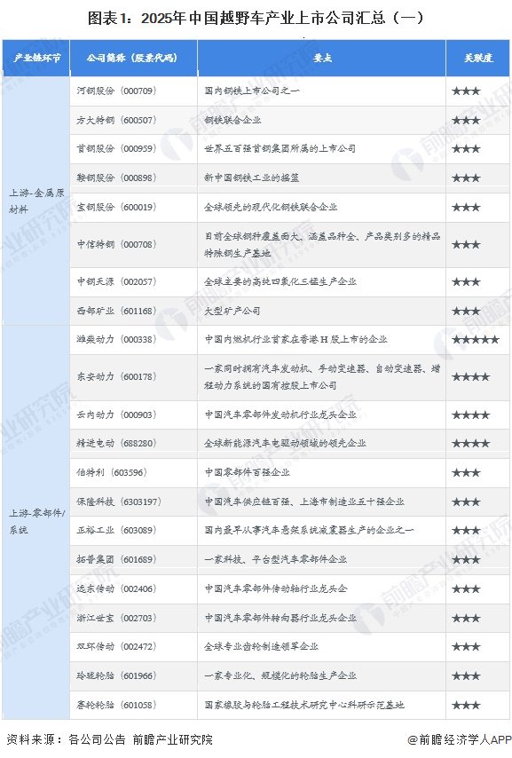 【全网最全】2026年越野车行业上市公司全方位对比（附业务布局汇总、业绩对比、业务规划等）