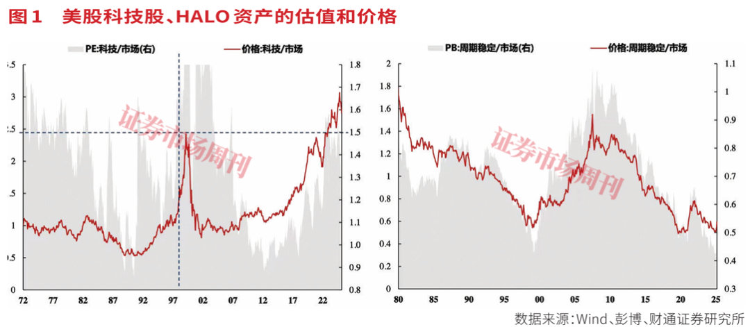 【深度揭秘】AI时代的底层逻辑:掘金“HALO资产”的生存法则 股票财经