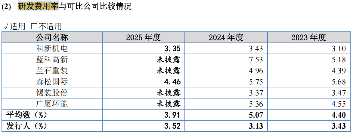 电鳗财经｜永大股份IPO：最新招股书5000万募资补流项目“卡掉” 扩产项目募资缩减1.5亿