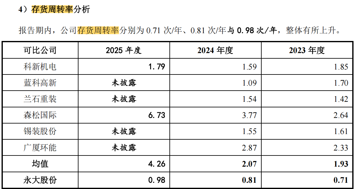 电鳗财经｜永大股份IPO：最新招股书5000万募资补流项目“卡掉” 扩产项目募资缩减1.5亿