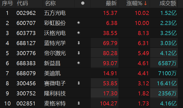 ������Դ��Choice�����ն�