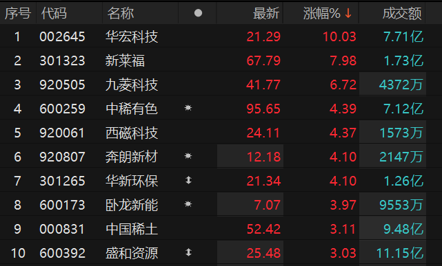 ������Դ��Choice�����ն�