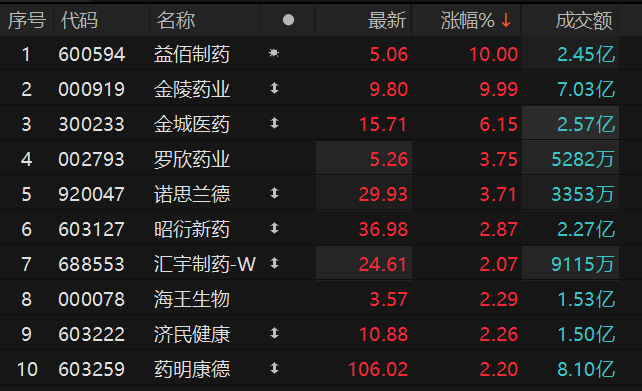 ������Դ��Choice�����ն�