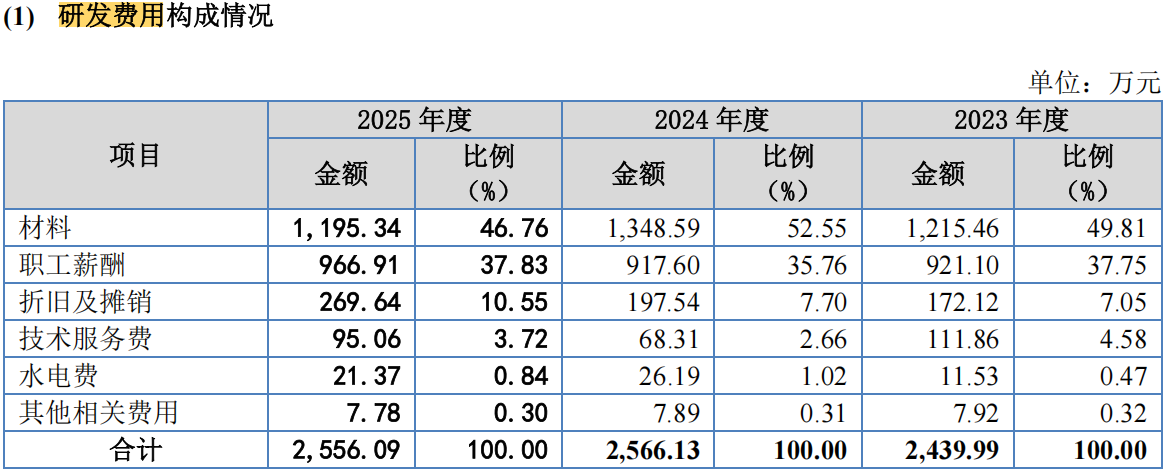 电鳗财经｜永大股份IPO：最新招股书5000万募资补流项目“卡掉” 扩产项目募资缩减1.5亿