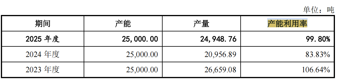 电鳗财经｜永大股份IPO：最新招股书5000万募资补流项目“卡掉” 扩产项目募资缩减1.5亿