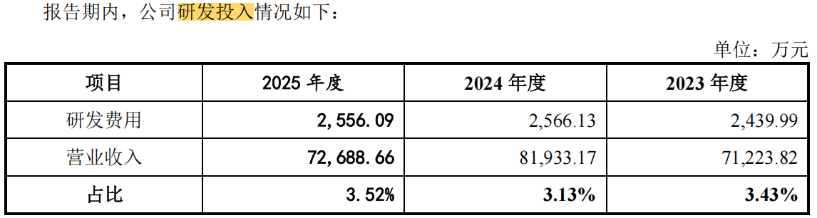 电鳗财经｜永大股份IPO：最新招股书5000万募资补流项目“卡掉” 扩产项目募资缩减1.5亿