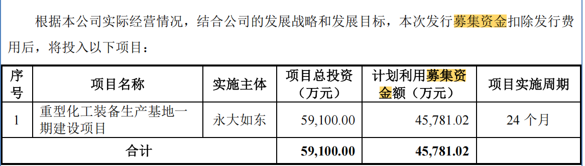 电鳗财经｜永大股份IPO：最新招股书5000万募资补流项目“卡掉” 扩产项目募资缩减1.5亿