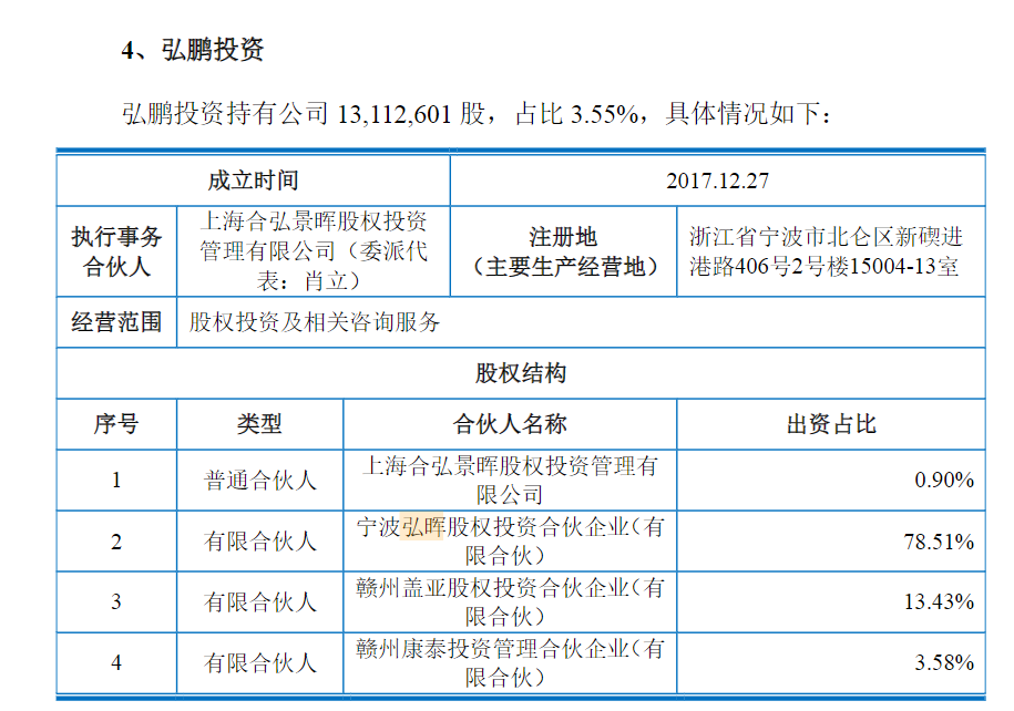 博瑞医药IPO，股东名单出现弘晖基金关联方 来源：博瑞医药招股说明书