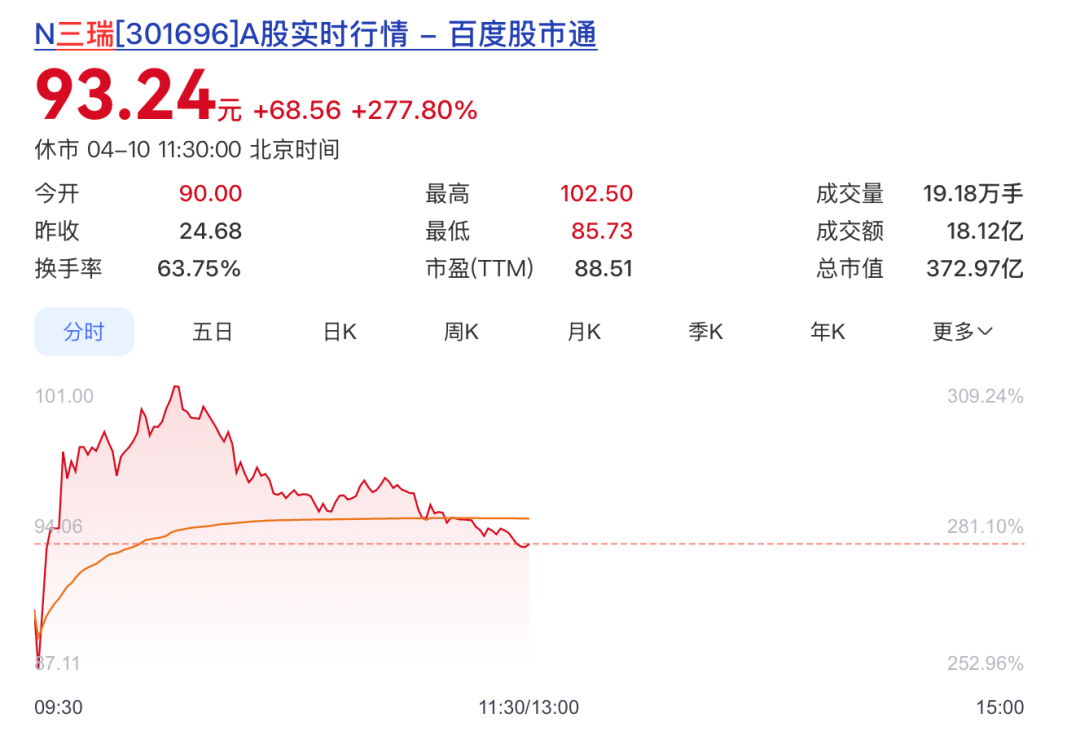 来源：百度股市通