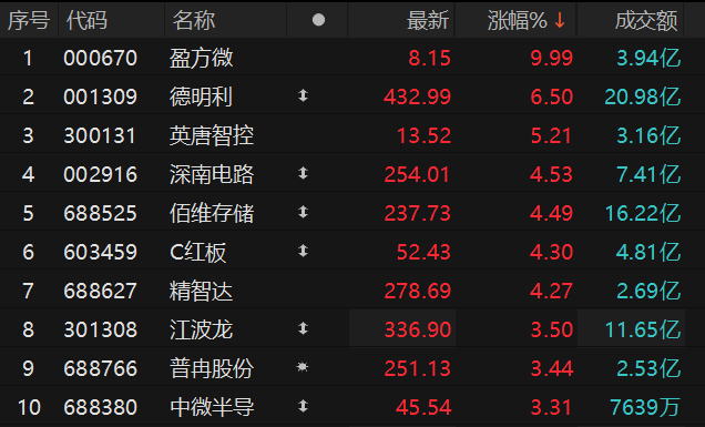 ������Դ��Choice�����ն�