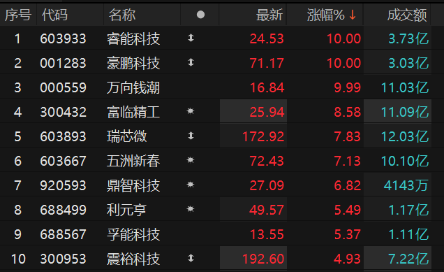 ������Դ��Choice�����ն�