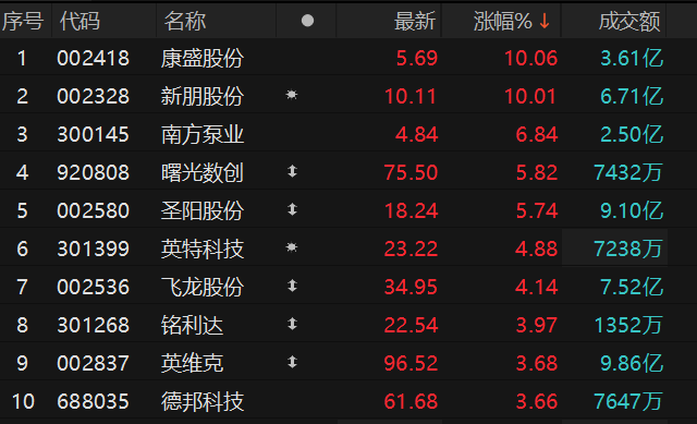 ������Դ��Choice�����ն�