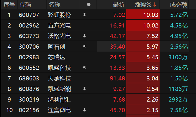 ������Դ��Choice�����ն�
