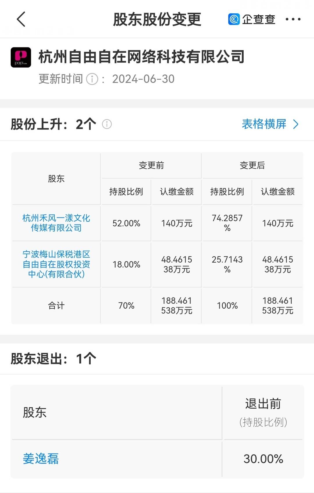 2024年6月底，papi醬退出杭州自由自在網絡科技有限公司股東行列。