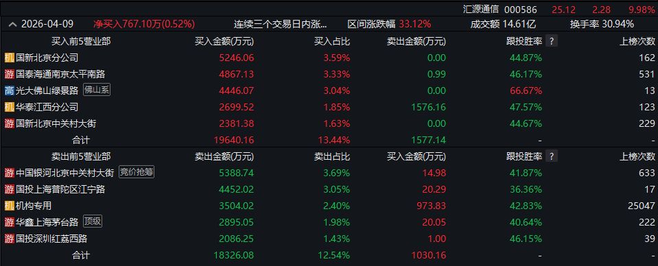 图片来源：万得