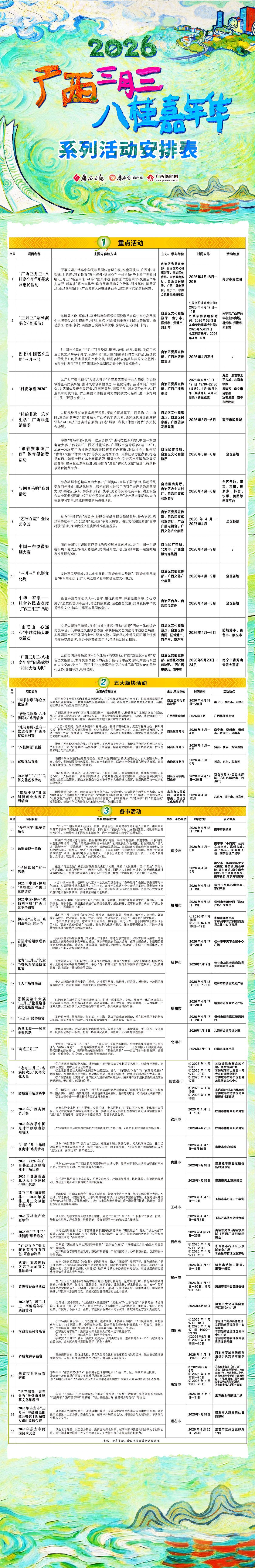 記者：梁盤生