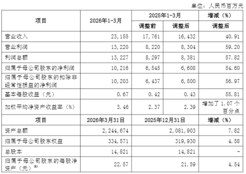 数据来源：公司公告