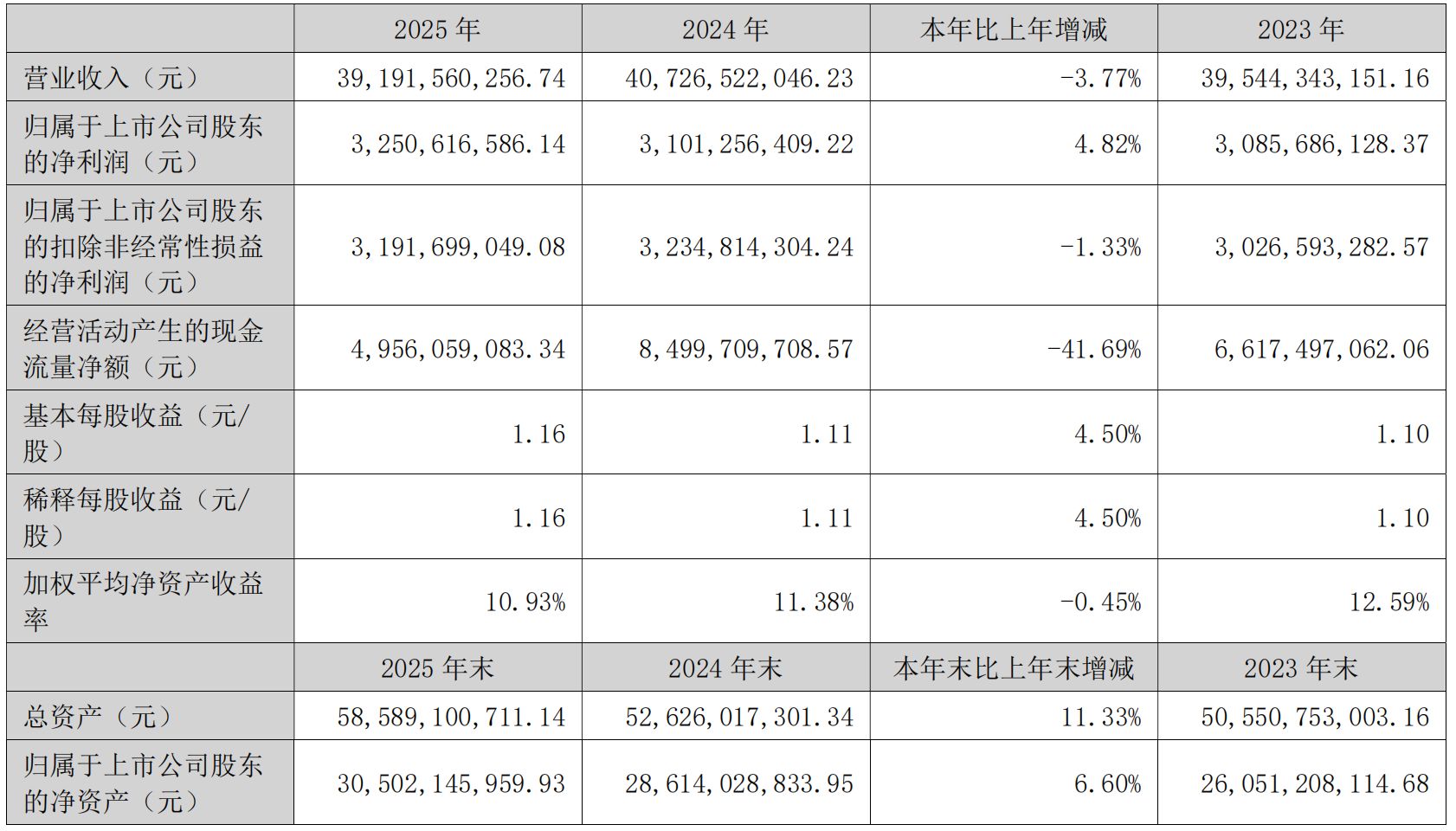 图片来源：太阳纸业2025年年度报告